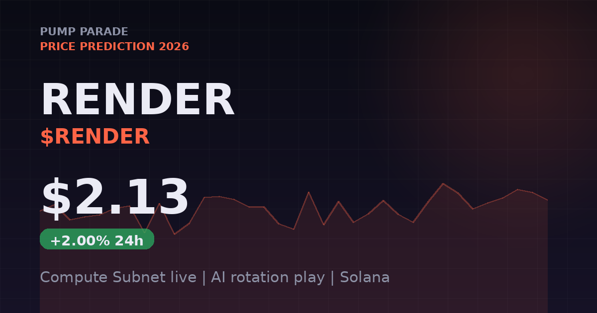 Render (RENDER) price prediction 2026 hero image showing current price $2.13 and Compute Subnet catalyst