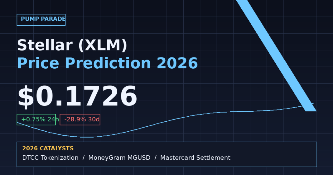 Stellar (XLM) price prediction 2026 hero graphic, current price $0.17 with DTCC and MoneyGram catalyst hooks