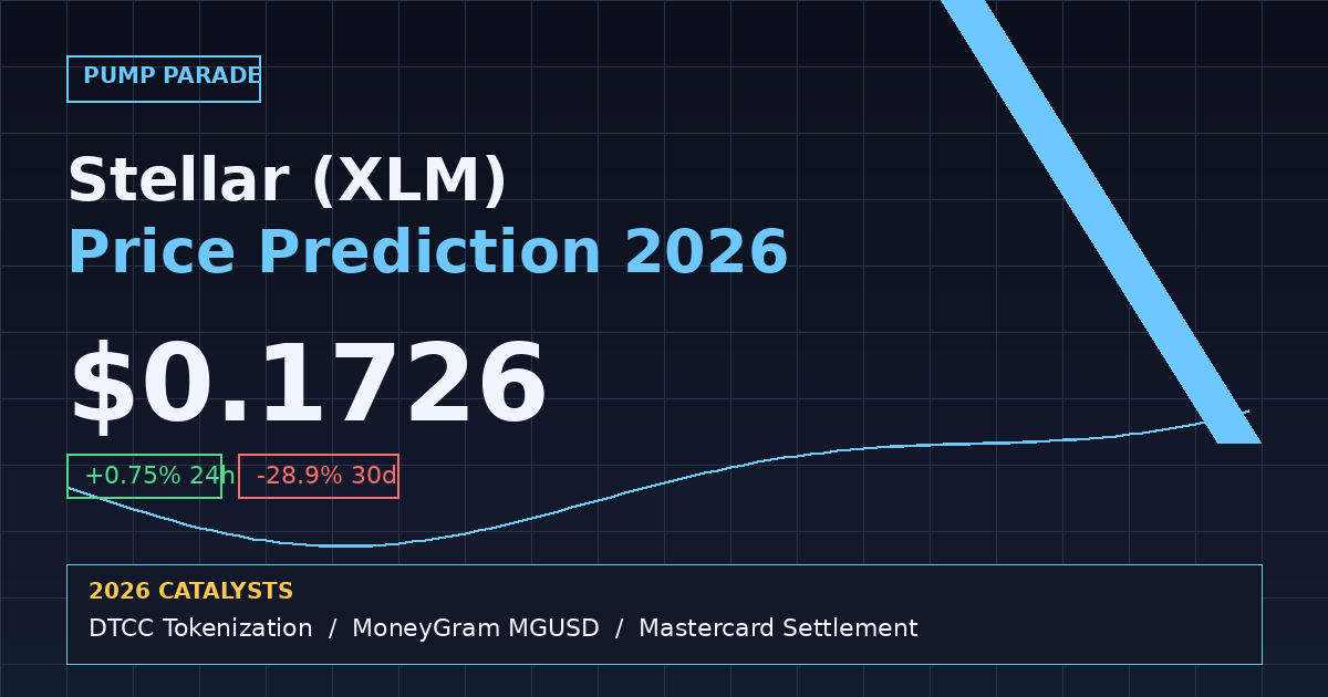 Stellar (XLM) price prediction 2026 hero graphic, current price $0.17 with DTCC and MoneyGram catalyst hooks