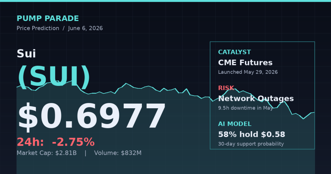Sui SUI price prediction 2026 hero image with current price and CME futures catalyst