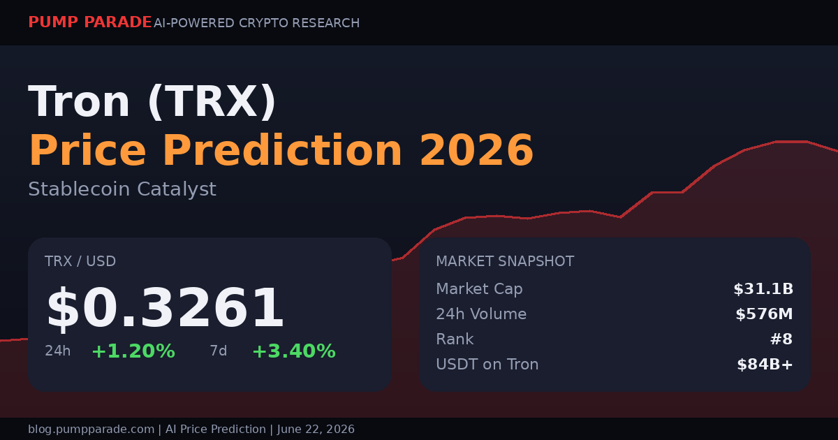 Tron TRX price prediction 2026 hero image showing current price and market snapshot