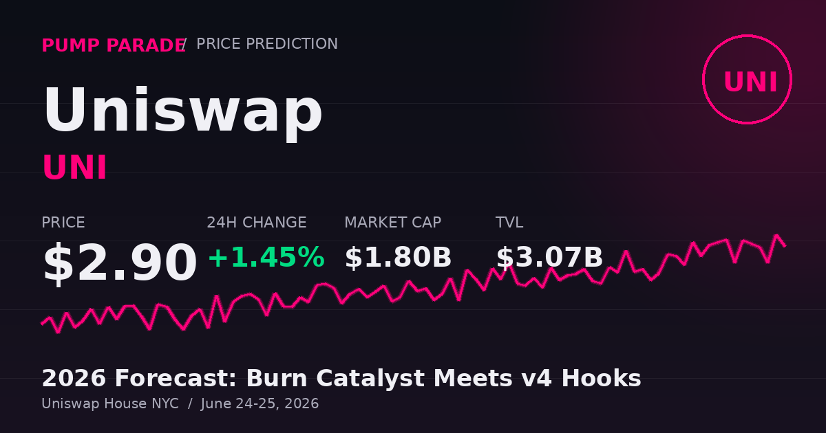 Uniswap UNI price prediction 2026 hero image showing $2.90 price, market cap, and TVL data