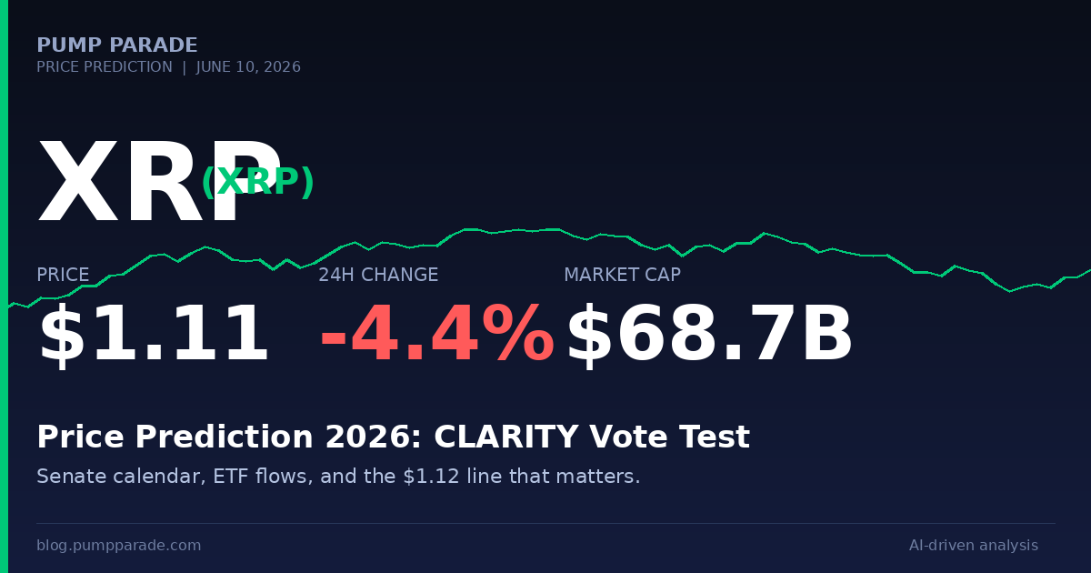 XRP price, market cap and 24h change June 10 2026