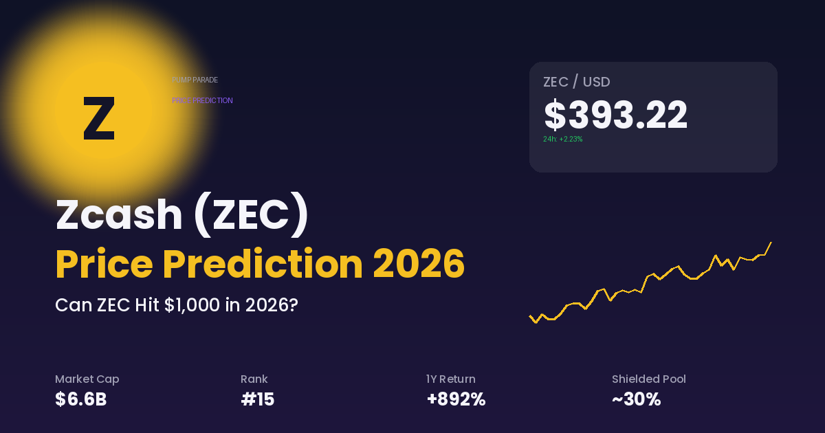 Zcash (ZEC) price prediction 2026 hero graphic, ZEC at $393 with Grayscale ETF and Crosslink upgrade catalysts
