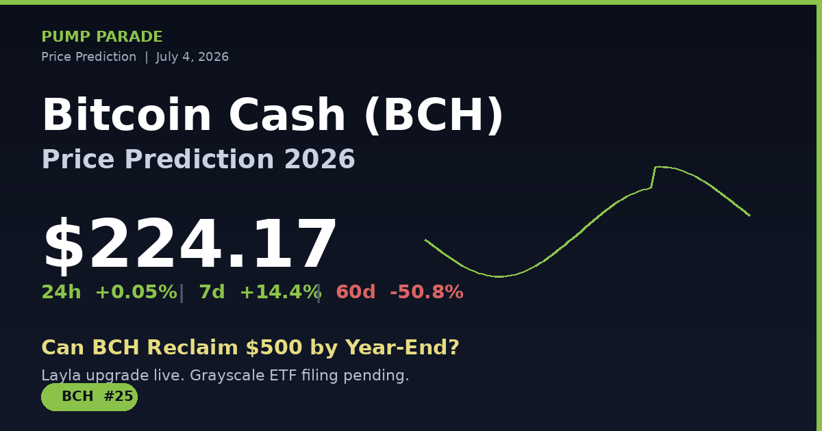 Bitcoin Cash (BCH) price prediction 2026 hero graphic, current price $224.17, can BCH hit $500 after Layla upgrade