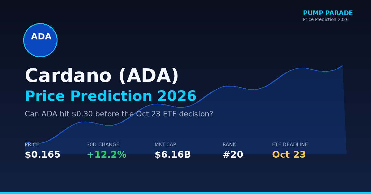 Cardano ADA price prediction 2026 hero graphic, current price $0.165 with Oct 23 ETF catalyst callout