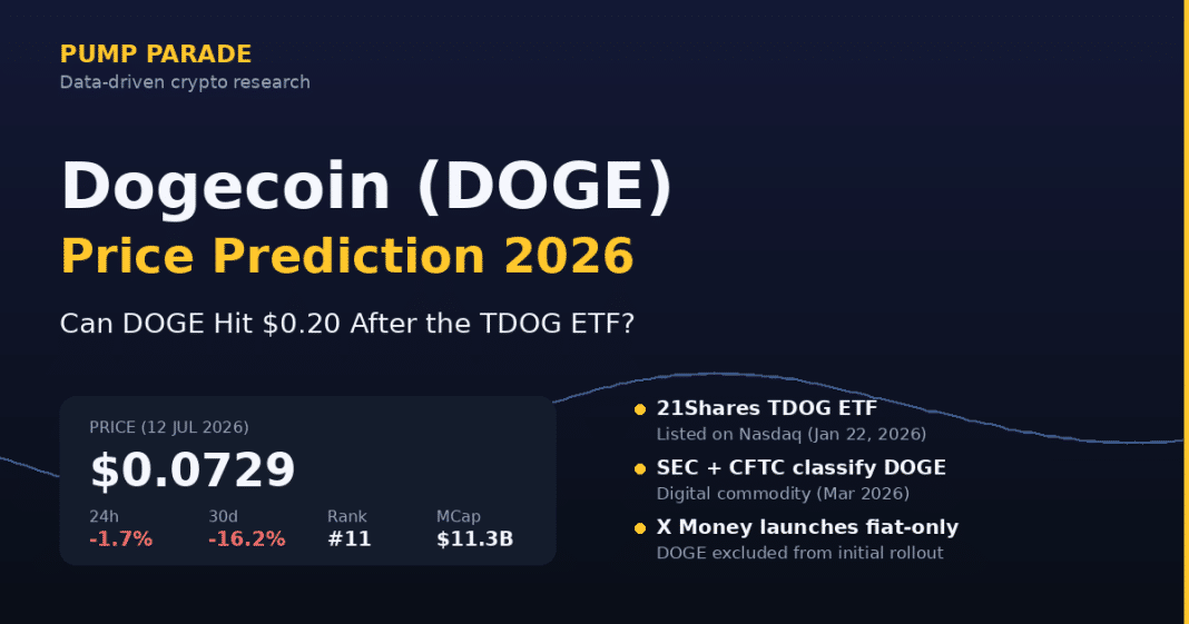 Dogecoin (DOGE) price prediction 2026 hero graphic showing current price $0.0729, 21Shares TDOG ETF catalyst