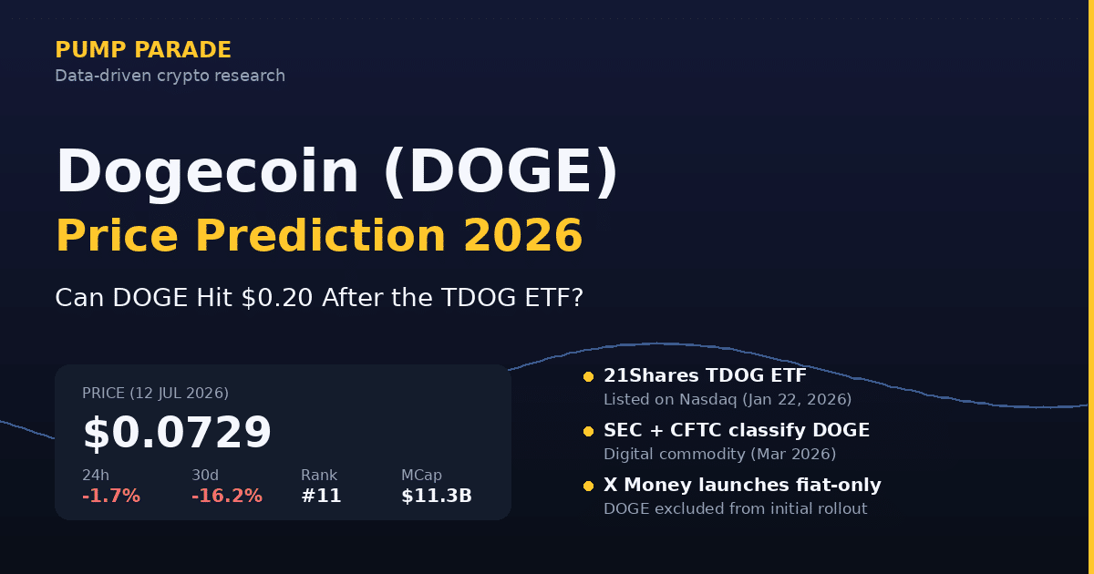 Dogecoin (DOGE) price prediction 2026 hero graphic showing current price $0.0729, 21Shares TDOG ETF catalyst