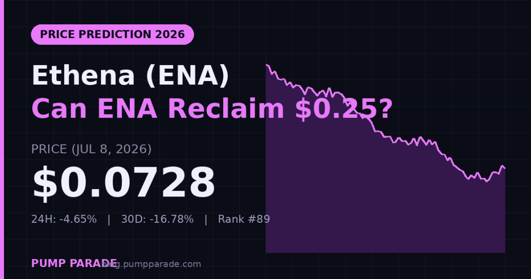 Ethena (ENA) price prediction 2026 hero graphic — current price $0.0728, fee switch and Converge catalyst