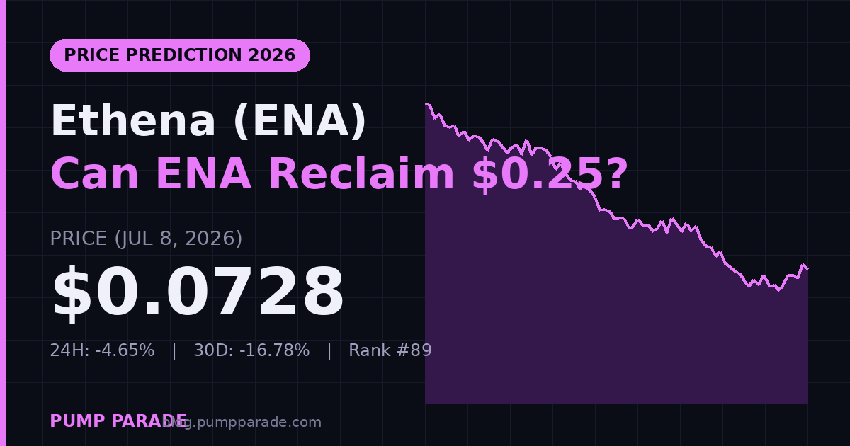 Ethena (ENA) price prediction 2026 hero graphic showing current price $0.0728, fee switch and Converge catalyst