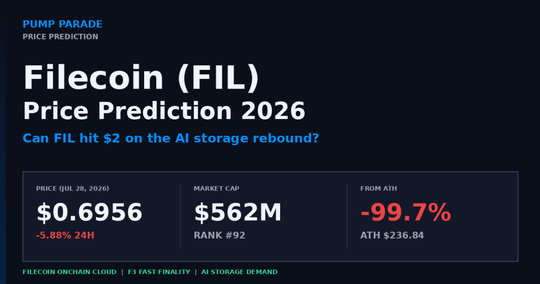Filecoin (FIL) price prediction 2026 hero graphic, current price $0.70, Onchain Cloud and AI storage catalyst