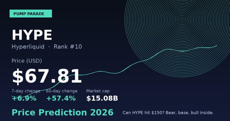 Hyperliquid (HYPE) Price Prediction 2026: Can HYPE Hit $150?