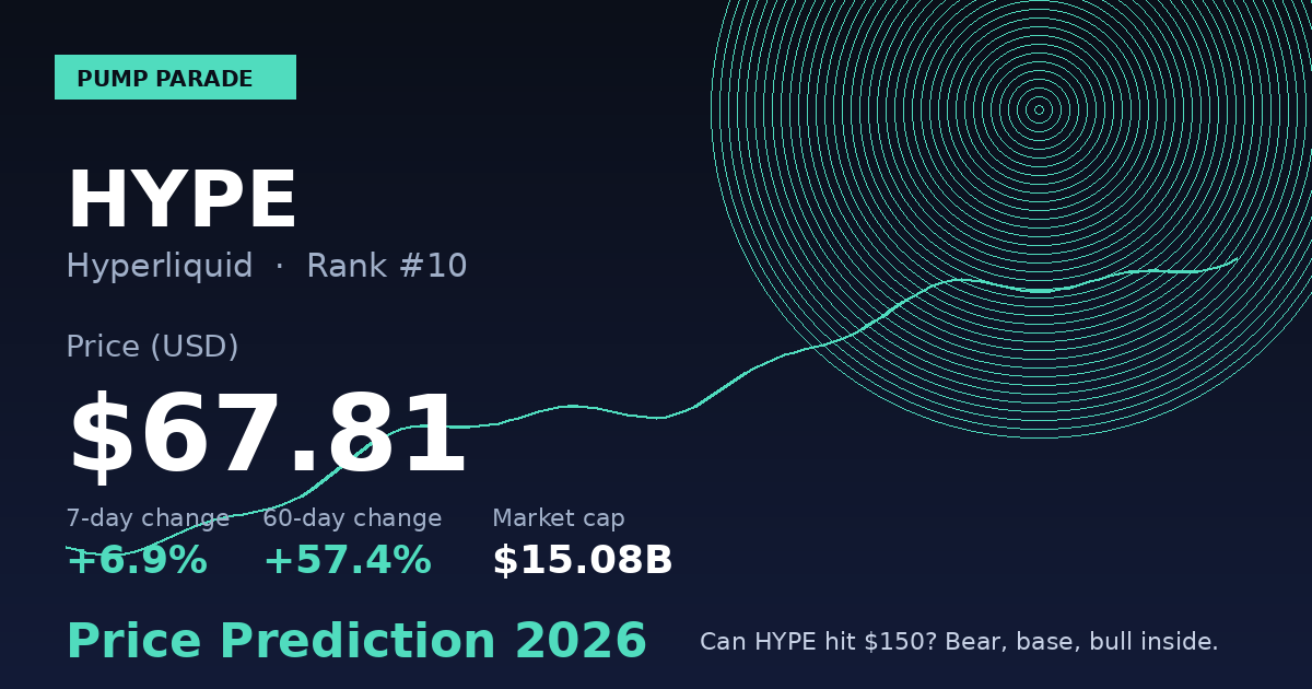 Hyperliquid HYPE price prediction 2026 hero graphic showing current price $67.81 with buyback catalyst hook