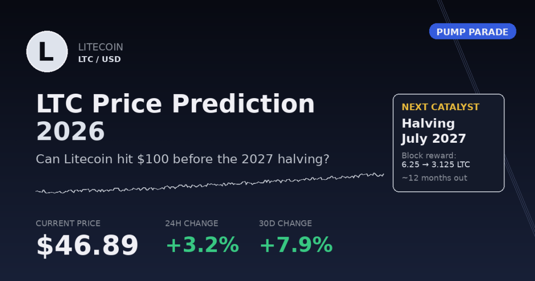 Litecoin (LTC) price prediction 2026 hero graphic, current price $46.89, halving and ETF catalyst ahead