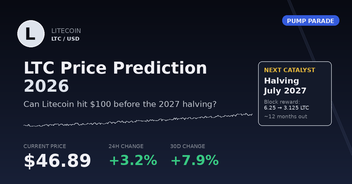 Litecoin (LTC) price prediction 2026 hero graphic, current price $46.89, halving and ETF catalyst ahead