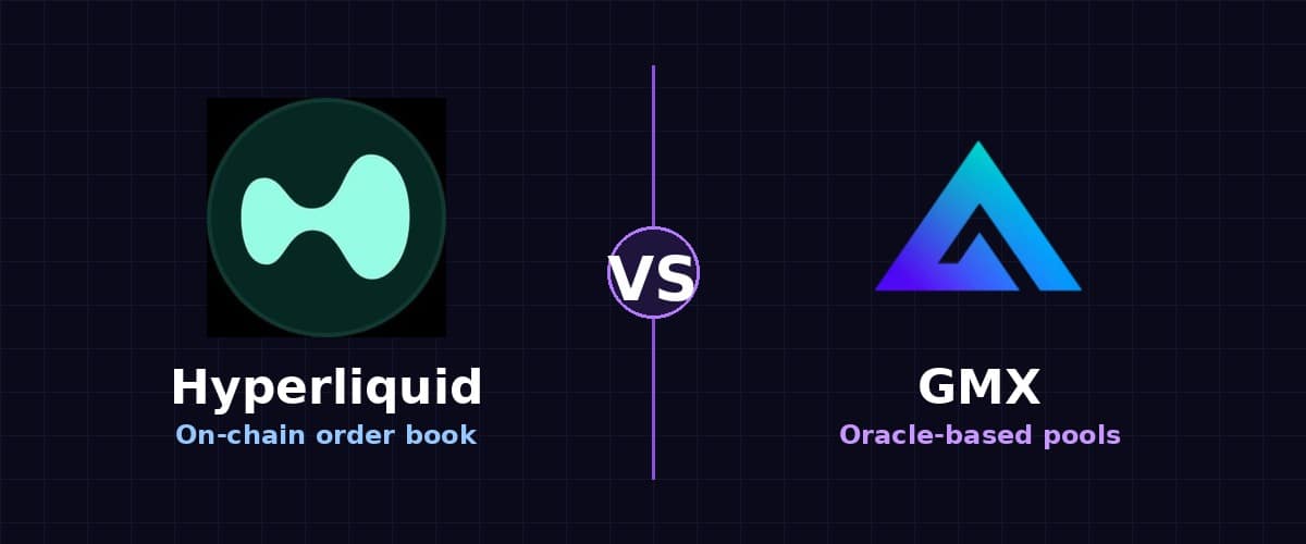 Hyperliquid and GMX logos side by side
