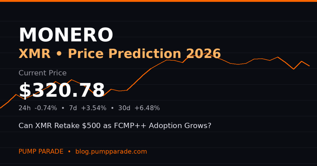 Monero (XMR) price prediction 2026 hero graphic, current price $320.78 with FCMP++ privacy catalyst
