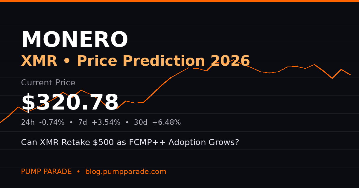 Monero (XMR) price prediction 2026 hero graphic, current price $320.78 with FCMP++ privacy catalyst