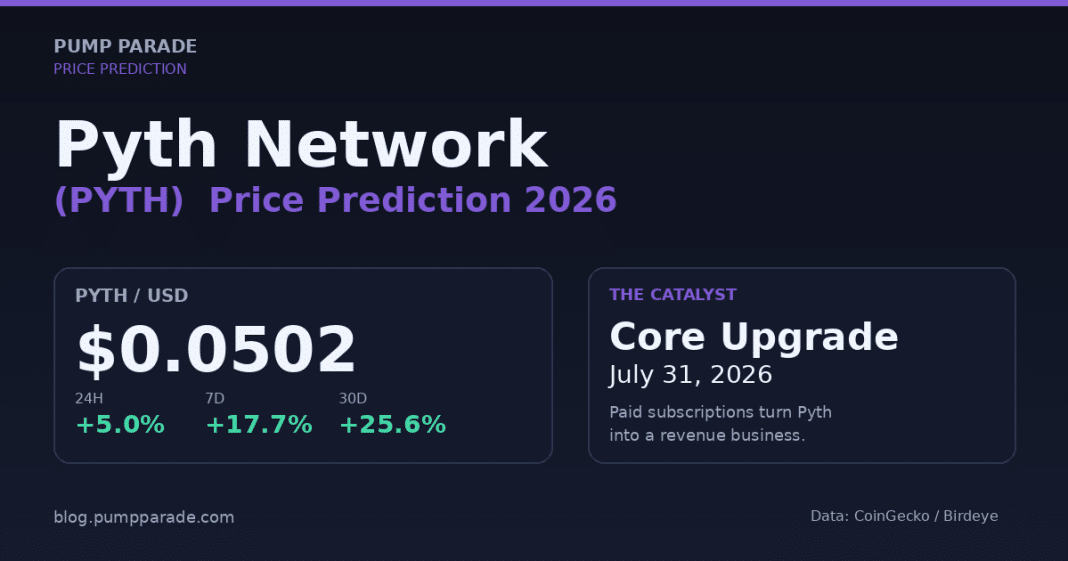 Pyth Network (PYTH) price prediction 2026 hero graphic - current price $0.05, Core Upgrade catalyst July 31