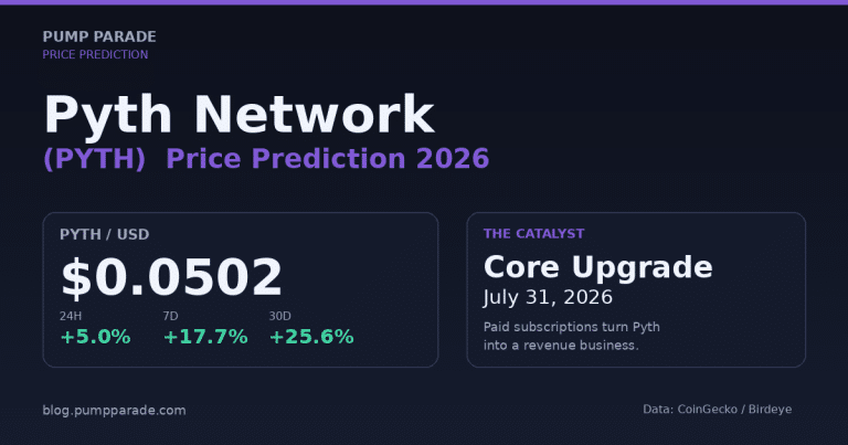 Pyth Network (PYTH) Price Prediction 2026: $0.20 in Sight?