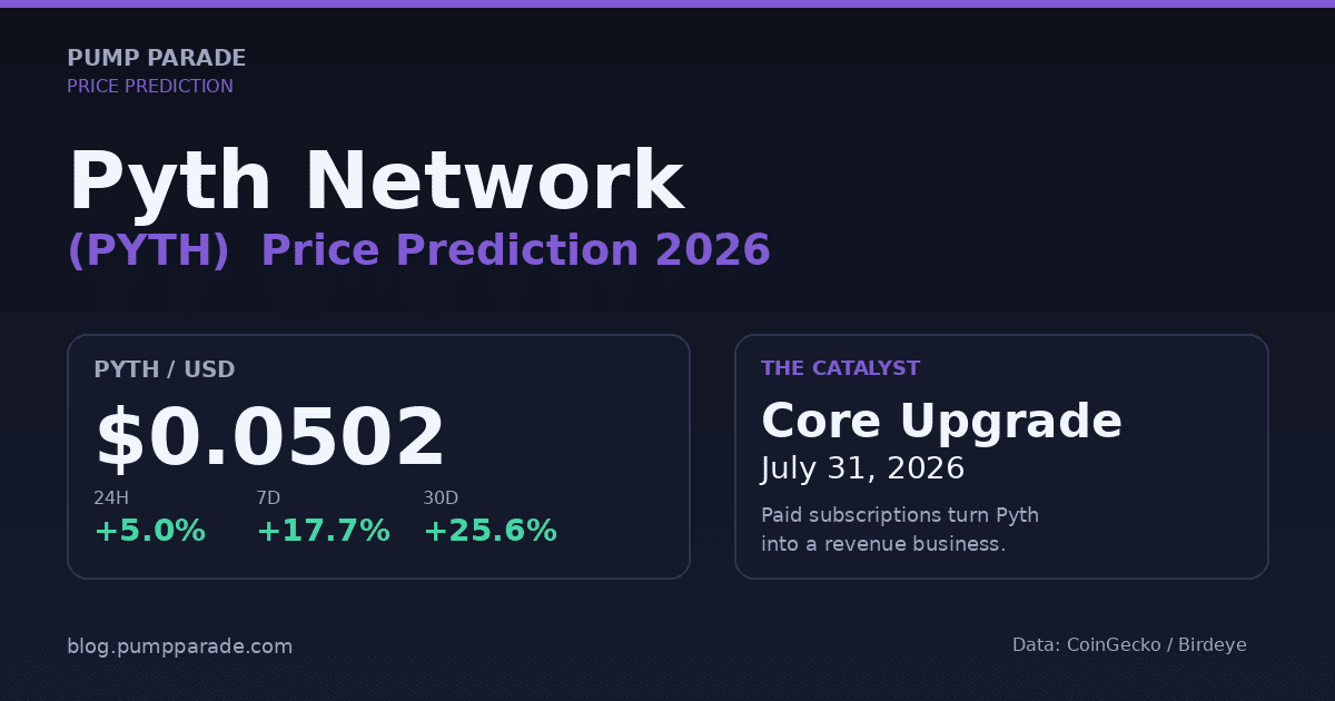 Pyth Network (PYTH) price prediction 2026 hero graphic - current price $0.05, Core Upgrade catalyst July 31