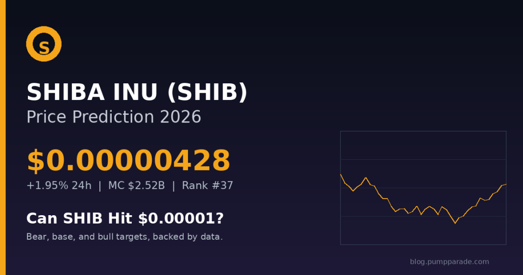 Shiba Inu (SHIB) price prediction 2026 hero graphic, current price $0.00000428, can SHIB hit $0.00001 catalyst