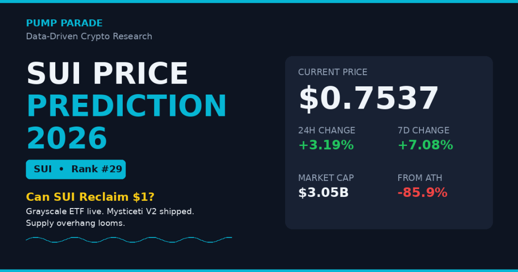Sui (SUI) price prediction 2026 hero graphic, current price $0.7537, Grayscale ETF and Mysticeti V2 catalysts