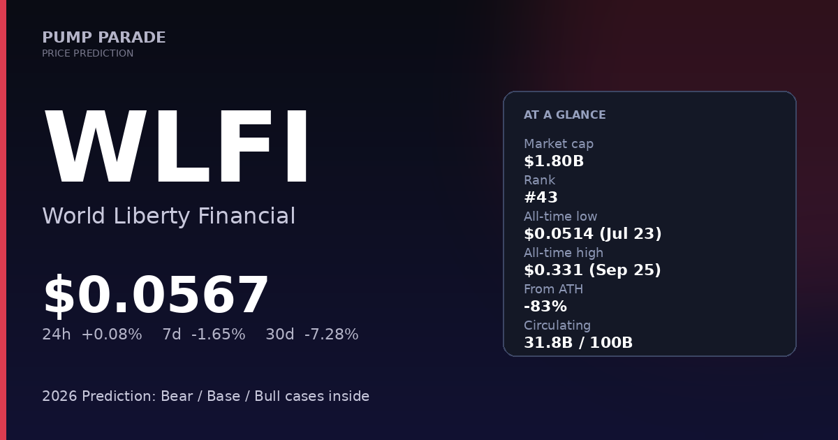 WLFI (World Liberty Financial) price prediction 2026 hero graphic. Current price $0.0567. All-time low at $0.051