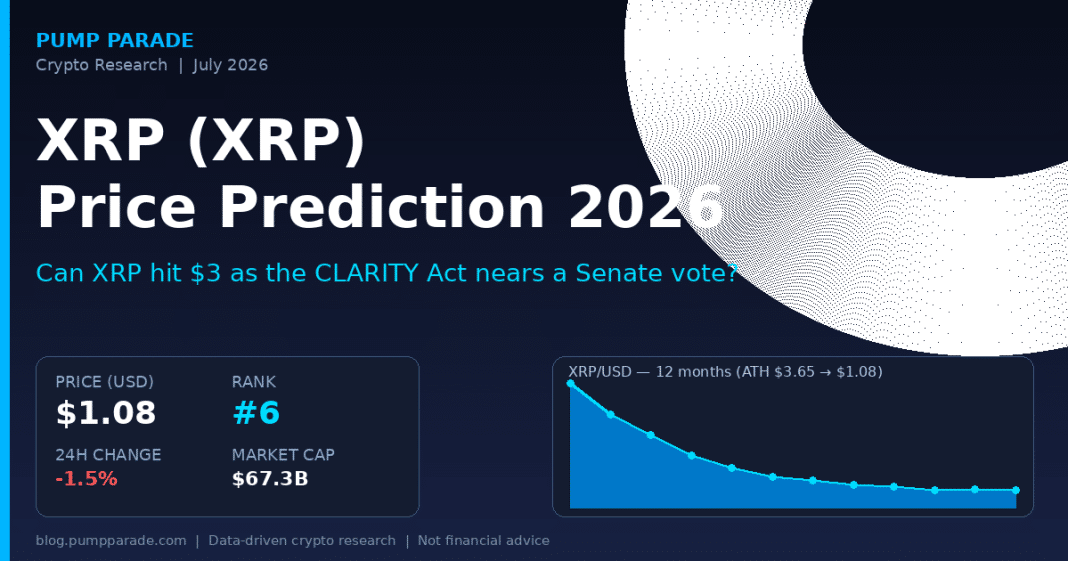 XRP (XRP) price prediction 2026 hero graphic — current price $1.08, CLARITY Act catalyst