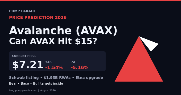 Avalanche (AVAX) Price Prediction 2026: Can AVAX Hit $15?