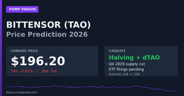 Bittensor (TAO) Price Prediction 2026: Can TAO Hit $300?