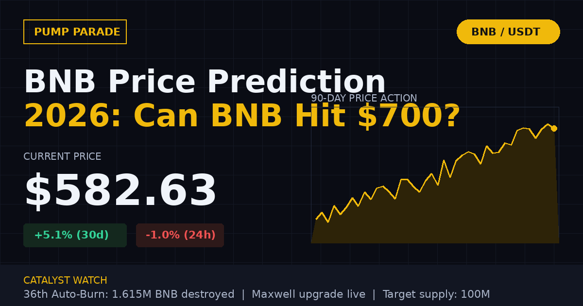 BNB (BNB) price prediction 2026 hero graphic - current price $582.63, 36th Auto-Burn destroyed 1.615M tokens