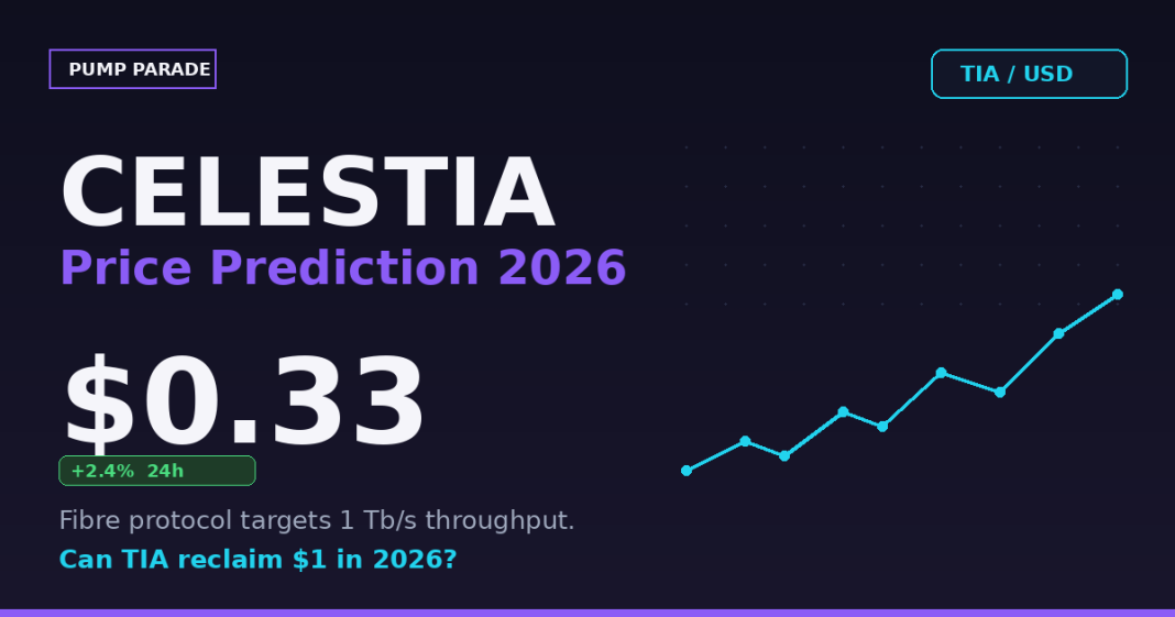 Celestia (TIA) price prediction 2026 hero graphic showing current price $0.33 and Fibre protocol catalyst