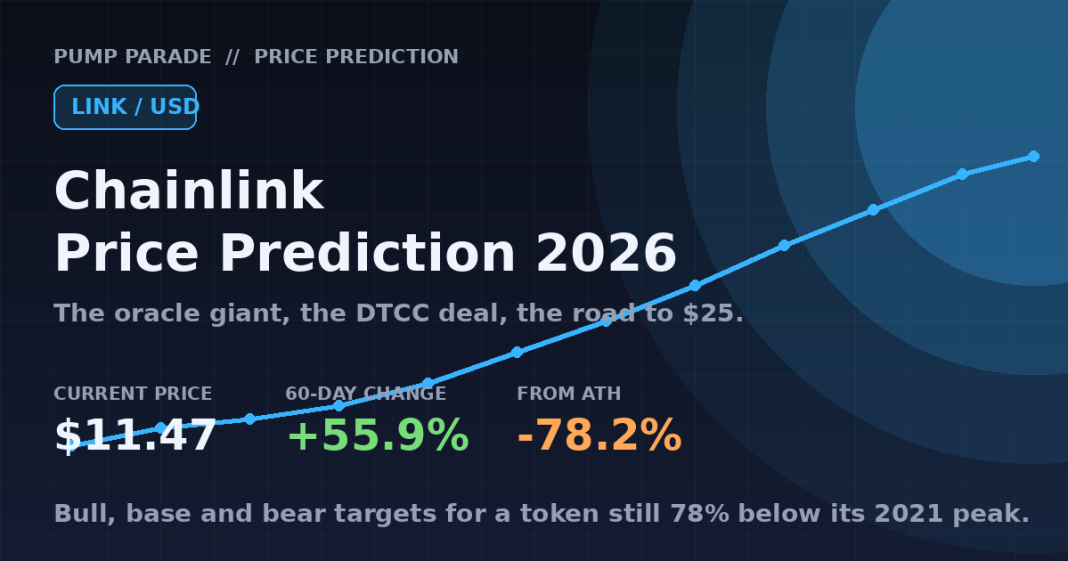 Chainlink (LINK) price prediction 2026 hero graphic - current price $11.47, DTCC and SWIFT catalysts, path to $25