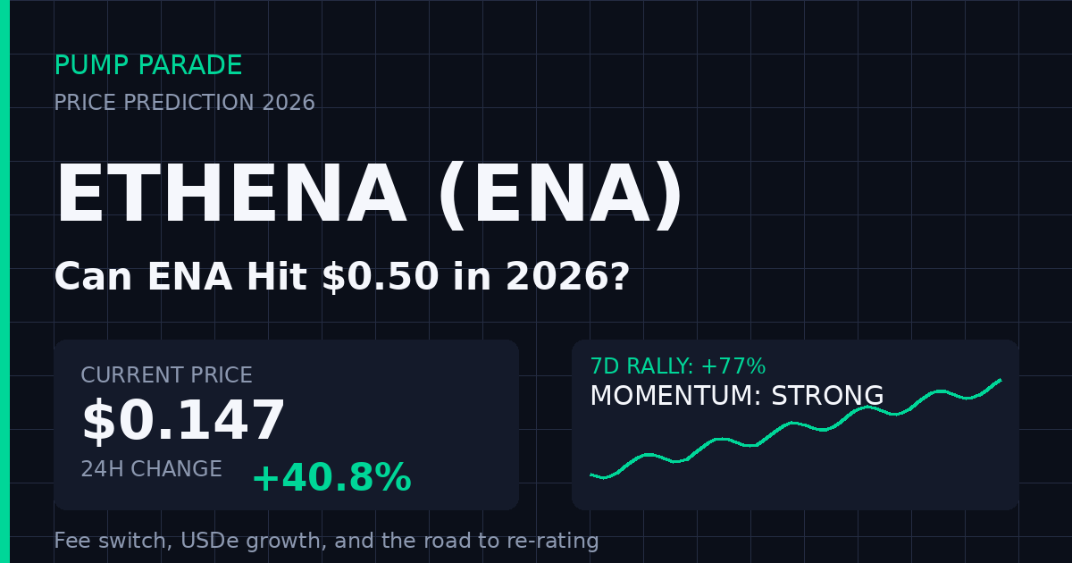 Ethena (ENA) price prediction 2026 hero graphic - current price $0.147, 40.8% 24h rally, fee switch catalyst