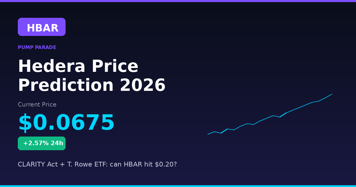 Hedera (HBAR) price prediction 2026 hero graphic, current price $0.0675, CLARITY Act catalyst
