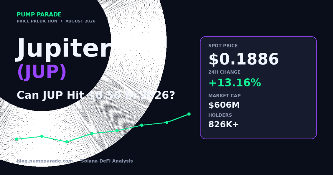 Jupiter (JUP) price prediction 2026 hero graphic — current price $0.1886, Solana DeFi buyback catalyst