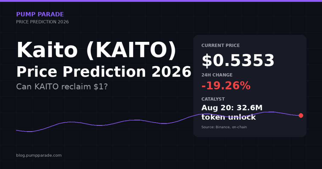 Kaito (KAITO) price prediction 2026 hero graphic, current price $0.5353, Aug 20 token unlock catalyst