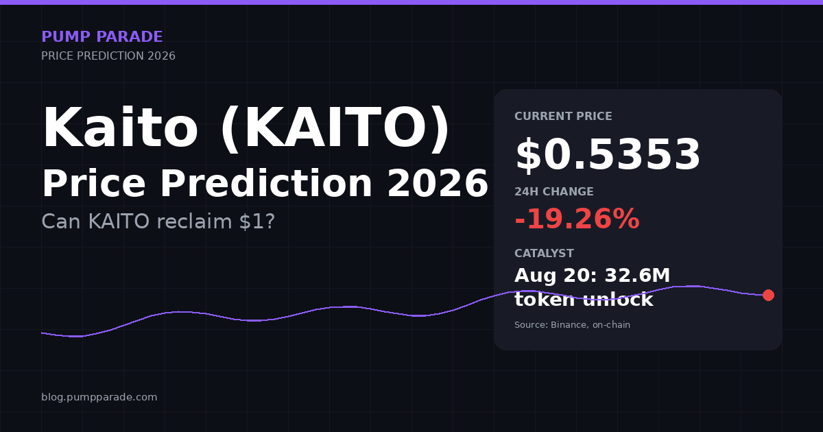 Kaito (KAITO) price prediction 2026 hero graphic, current price $0.5353, Aug 20 token unlock catalyst