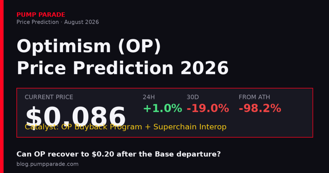 Optimism (OP) price prediction 2026 hero graphic, current price $0.086, buyback and Superchain interop catalysts