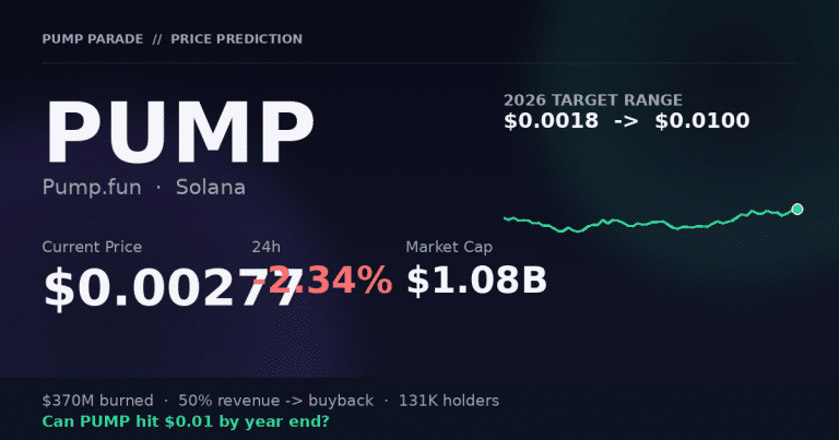 Pump.fun (PUMP) Price Prediction 2026: Can PUMP Hit $0.01?