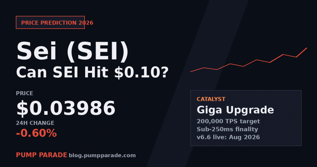 Sei (SEI) price prediction 2026 hero graphic, current price $0.040, Giga upgrade catalyst
