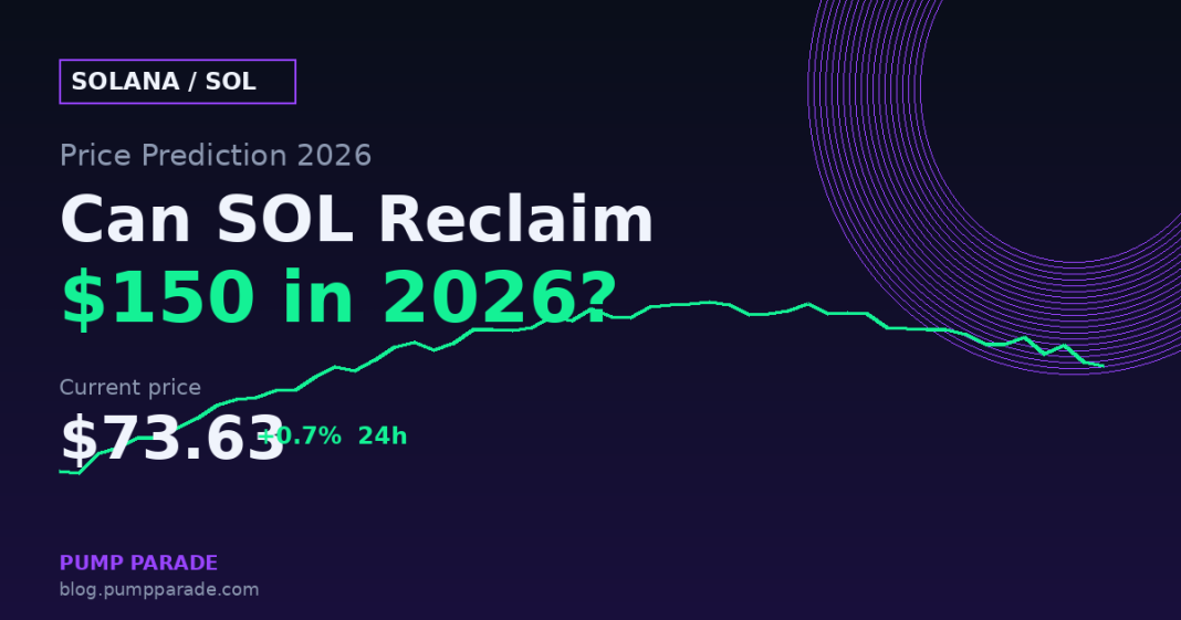 Solana (SOL) price prediction 2026 hero graphic, current price $73.63, Alpenglow catalyst ahead of Q3 mainnet