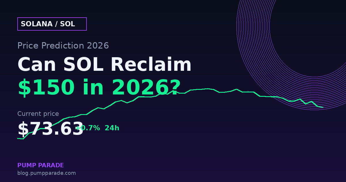 Solana (SOL) price prediction 2026 hero graphic , current price $73.63, Alpenglow catalyst ahead of Q3 mainnet