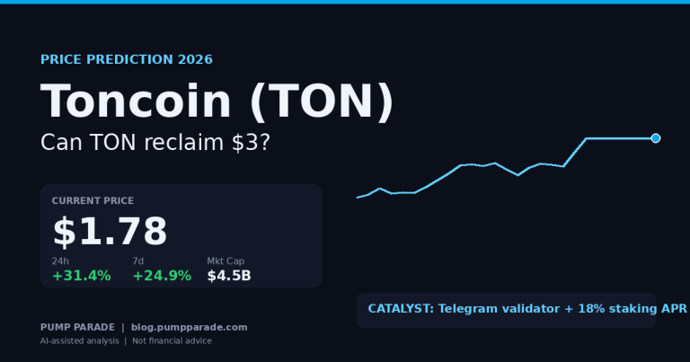 Toncoin (TON) Price Prediction 2026: Can TON Reclaim $3?