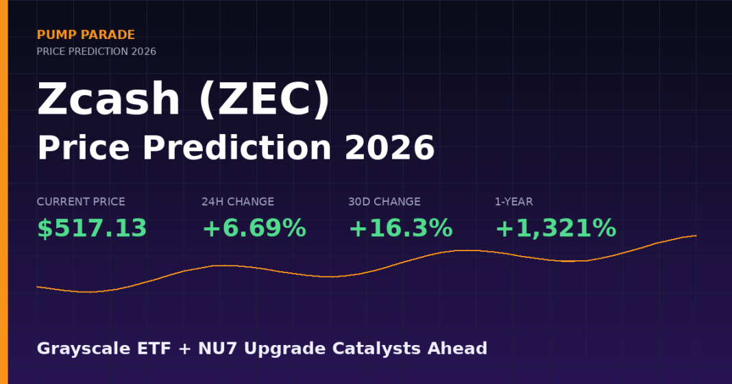 Zcash (ZEC) price prediction 2026 hero graphic, current price $517 with Grayscale ETF and NU7 upgrade catalysts ahead