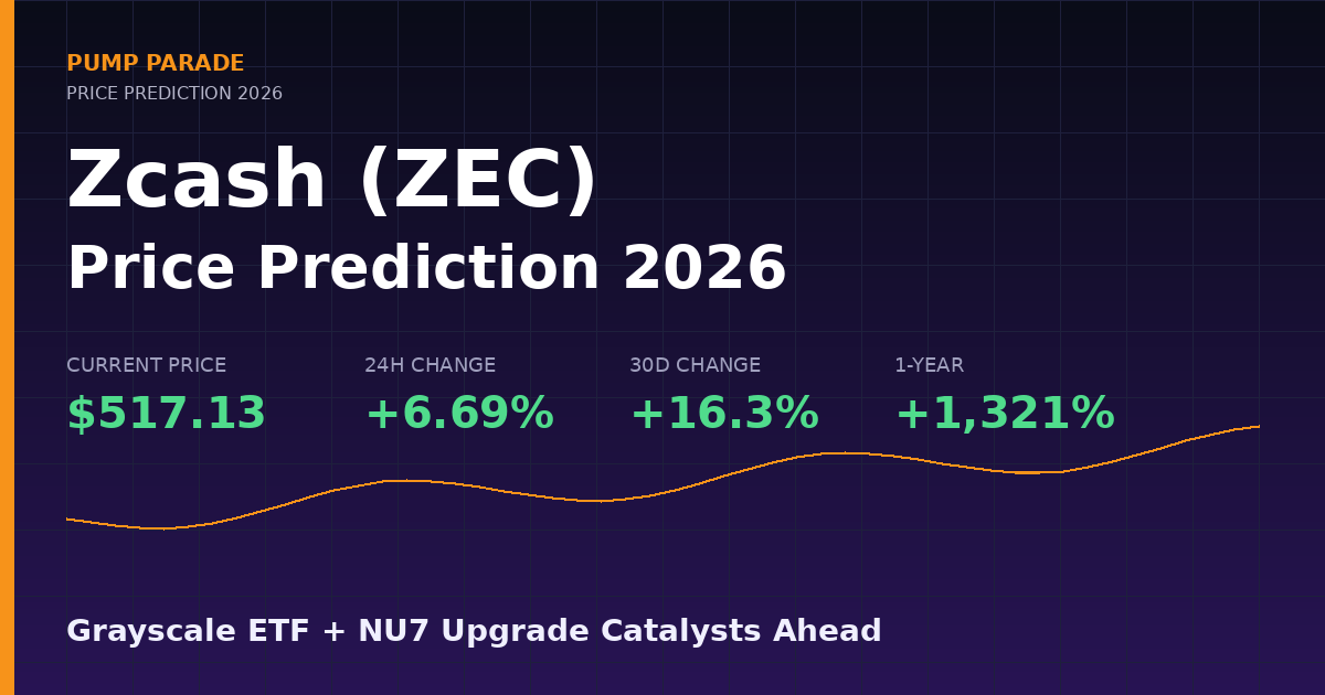 Zcash (ZEC) price prediction 2026 hero graphic, current price $517 with Grayscale ETF and NU7 upgrade catalysts ahead