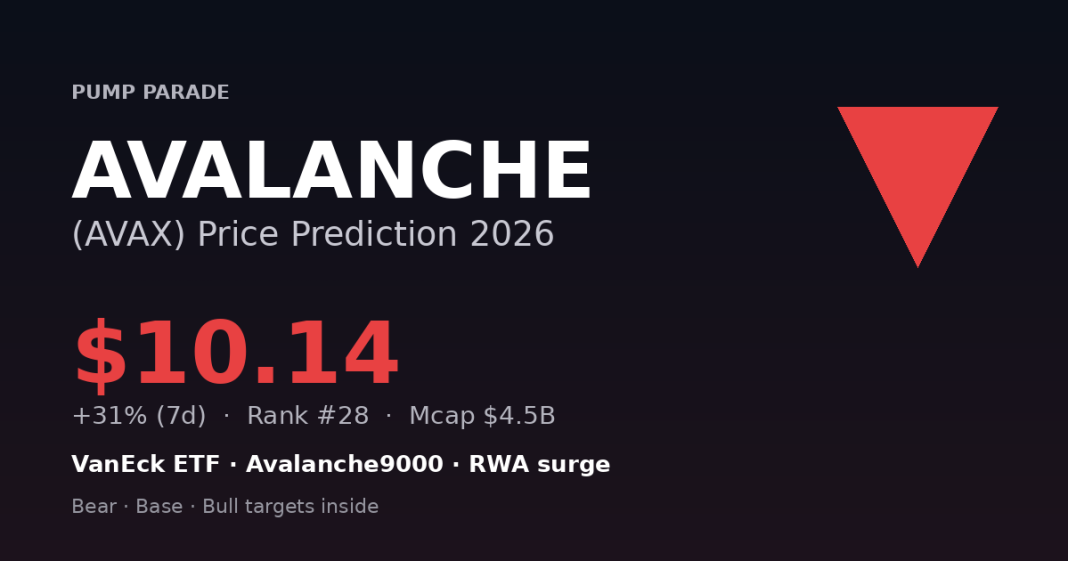 Avalanche (AVAX) price prediction 2026 hero graphic, current price $10.14 with VanEck ETF and Avalanche9000 catalyst