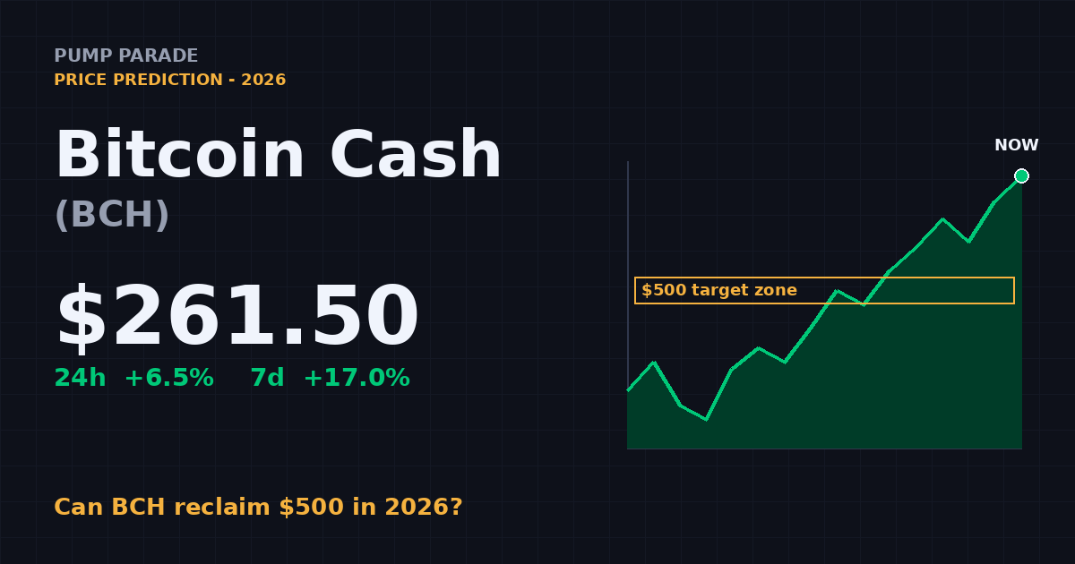 Bitcoin Cash (BCH) price prediction 2026 hero graphic - current price $261.50, Grayscale ETF filing catalyst