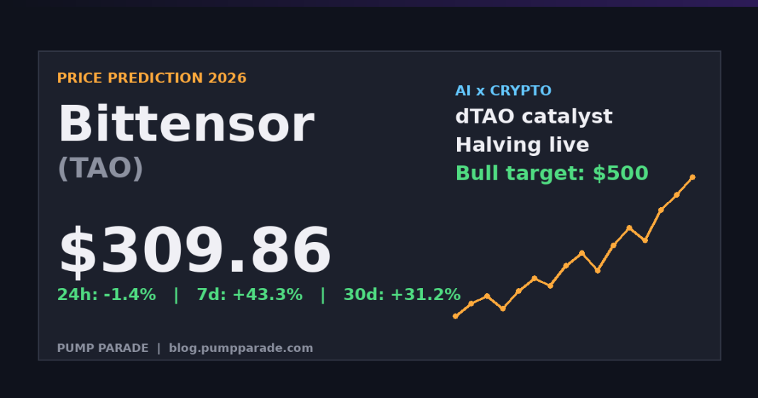 Bittensor (TAO) price prediction 2026 hero graphic, current price $309.86, dTAO and halving catalyst